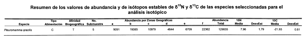 Espce Pleuromamma gracilis - Carte de distribution 16