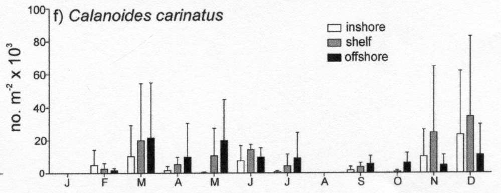 Espèce Calanoides natalis - Carte de distribution 23