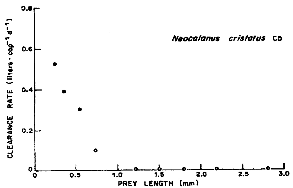 Espce Neocalanus cristatus - Carte de distribution 26