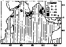 Espèce Scottocalanus dauglishi - Carte de distribution 2