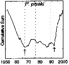 Espèce Pleuromamma piseki - Carte de distribution 6