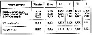 Espèce Acartia (Acartia) negligens - Carte de distribution 4