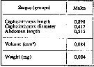 Espèce Corycaeus (Corycaeus) clausi - Carte de distribution 3