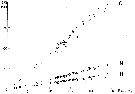 Espèce Anomalocera patersoni - Carte de distribution 4