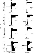 Espèce Metridia lucens - Carte de distribution 6