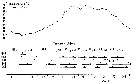 Species Temora stylifera - Distribution map 13