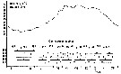 Espèce Centropages typicus - Carte de distribution 16