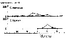 Espèce Centropages typicus - Carte de distribution 19