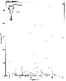 Espèce Temora longicornis - Carte de distribution 21