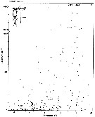 Species Oithona similis-Group - Distribution map 15