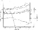 Espce Labidocera aestiva - Carte de distribution 8