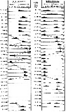 Espèce Rhincalanus nasutus - Carte de distribution 6