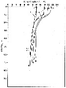 Espèce Rhincalanus nasutus - Carte de distribution 7