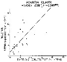 Espèce Acartia (Acartiura) clausi - Carte de distribution 15