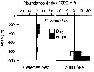 Espèce Euaugaptilus angustus - Carte de distribution 4