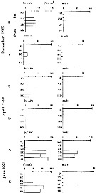 Espèce Rhincalanus gigas - Carte de distribution 4