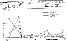 Espèce Rhincalanus gigas - Carte de distribution 9