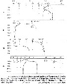 Espèce Calanoides acutus - Carte de distribution 25