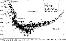 Espèce Calanus agulhensis - Carte de distribution 3