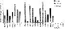 Espèce Paracartia latisetosa - Carte de distribution 4