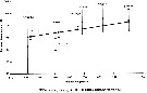 Espèce Paracartia latisetosa - Carte de distribution 7