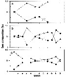 Espèce Pseudodiaptomus inopinus - species complex - Carte de distribution 3