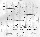 Species Pseudocalanus elongatus - Distribution map 27