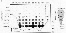 Espèce Aetideopsis rostrata - Carte de distribution 5