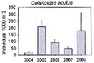 Espèce Calanoides acutus - Carte de distribution 44