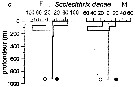 Espèce Scolecithrix danae - Carte de distribution 11