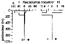 Species Neocalanus robustior - Distribution map 8