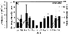Espèce Acartia (Acanthacartia) tonsa - Carte de distribution 34