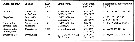 Espèce Acartia (Acanthacartia) tonsa - Carte de distribution 36