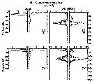 Espèce Rhincalanus nasutus - Carte de distribution 12