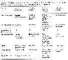 Espèce Rhincalanus nasutus - Carte de distribution 13