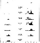 Espèce Calanus finmarchicus - Carte de distribution 119