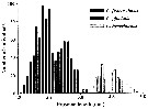 Espèce Calanus glacialis - Carte de distribution 58