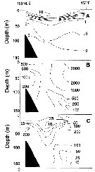 Espèce Metridia okhotensis - Carte de distribution 2