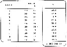 Espèce Acartia (Acanthacartia) californiensis - Carte de distribution 4