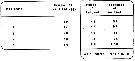 Espèce Acartia (Acanthacartia) californiensis - Carte de distribution 5