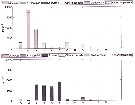 Espèce Acartia (Acanthacartia) tonsa - Carte de distribution 47