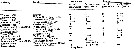 Espèce Acartia (Acanthacartia) tonsa - Carte de distribution 48