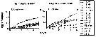 Species Temora longicornis - Distribution map 89
