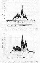Espèce Eurytemora affinis - Carte de distribution 37