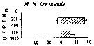 Espèce Metridia brevicauda - Carte de distribution 4