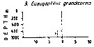 Espèce Euaugaptilus grandicornis - Carte de distribution 2