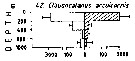 Espèce Clausocalanus arcuicornis - Carte de distribution 10