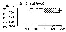 Espèce Subeucalanus subtenuis - Carte de distribution 7