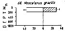 Espèce Neocalanus gracilis - Carte de distribution 13