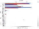 Espèce Farranula gracilis - Carte de distribution 5